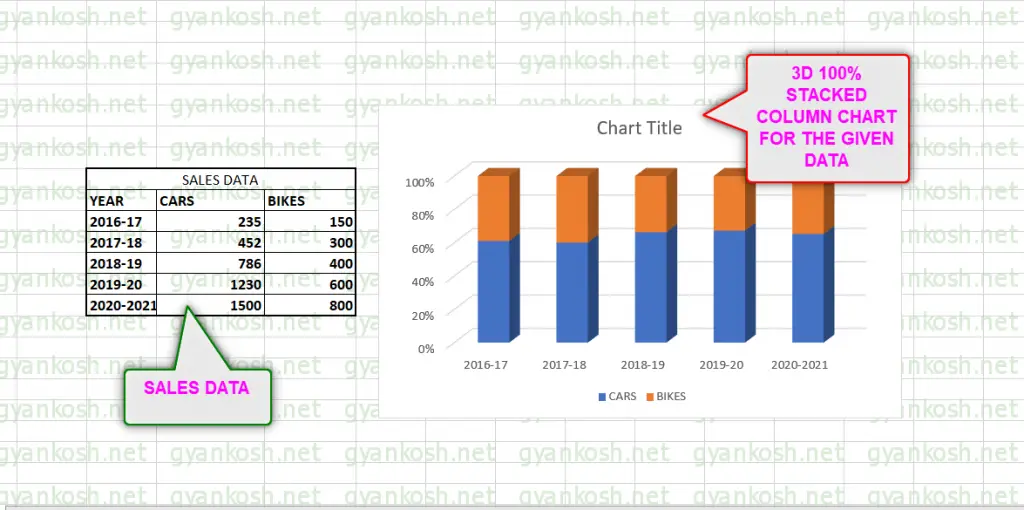 D Column Chart Stack Excel