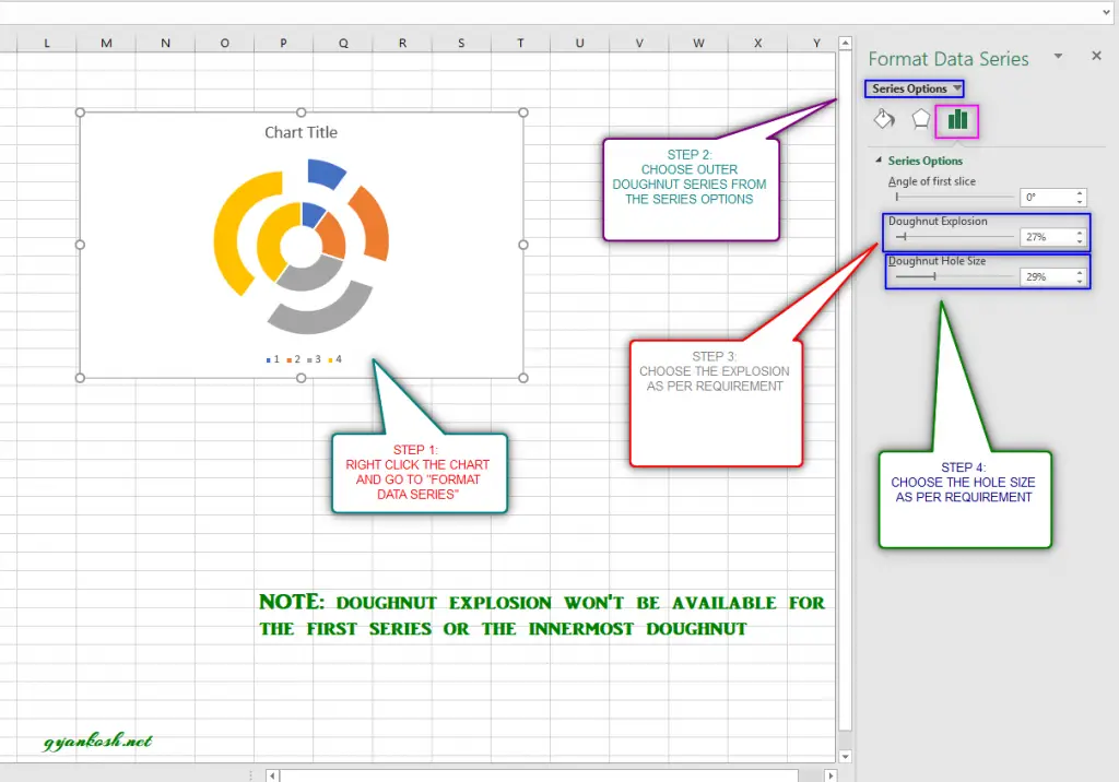 A Complete guide to create and edit DOUGHNUT CHART in EXCEL