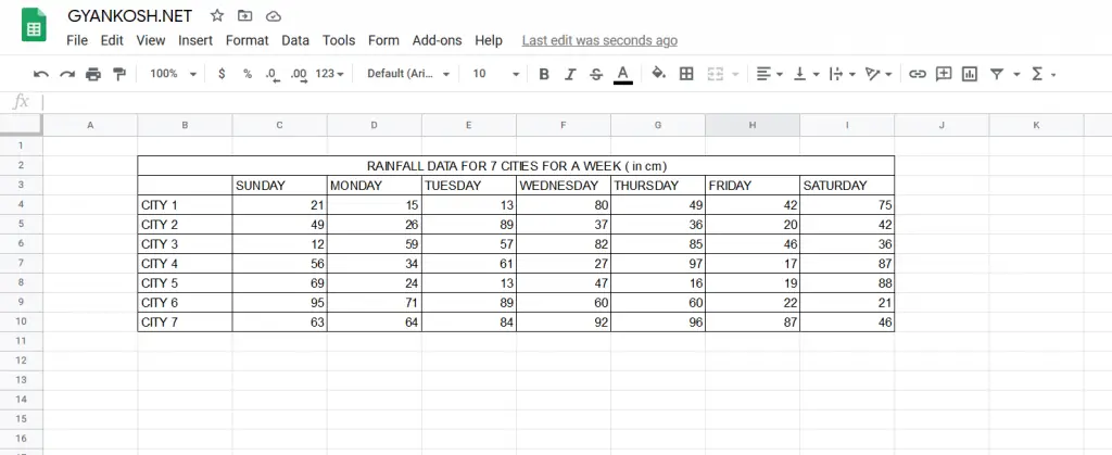 how-to-insert-a-calculated-field-in-pivot-table-using-google-sheets