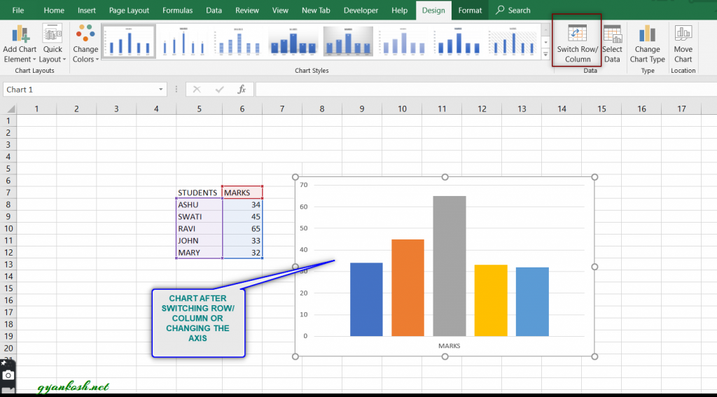 HOW TO MAKE A CHART IN EXCEL 2007,2010,2013,2016,2019, 365 ? - GyanKosh ...
