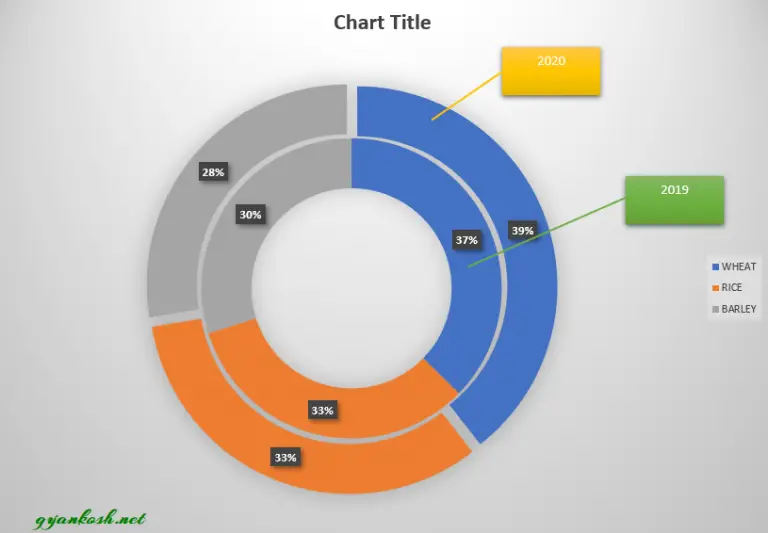 A Complete Guide To Create And Edit Doughnut Chart In Excel 0285