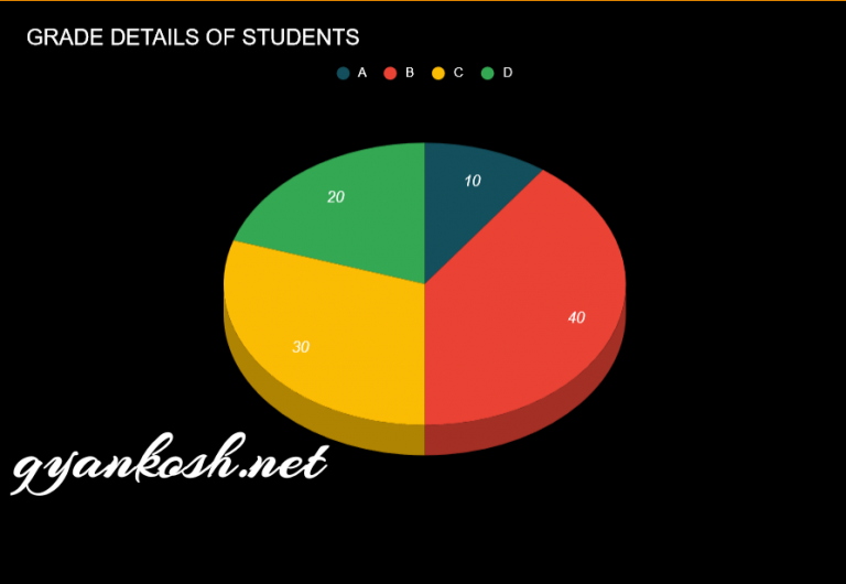 HOW TO CREATE 3D PIE CHART IN GOOGLE SHEETS GyanKosh Learning Made Easy