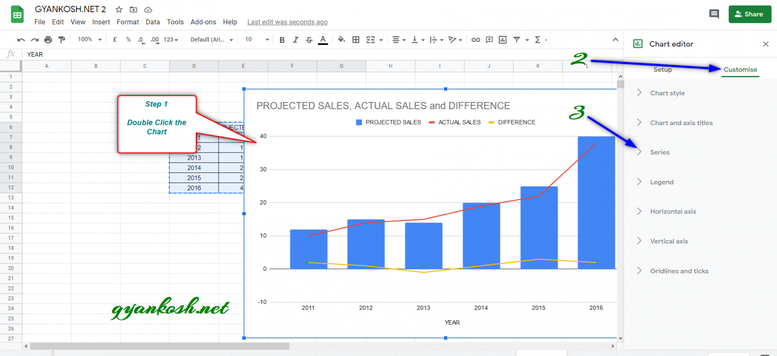 How to create and use COMBO CHART in GOOGLE SHEETS