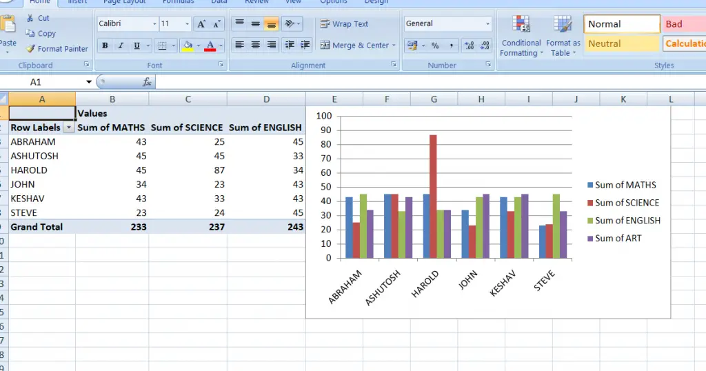 Create Chart On The Basis Of Pivot Tables Using Pivot Charts 4952