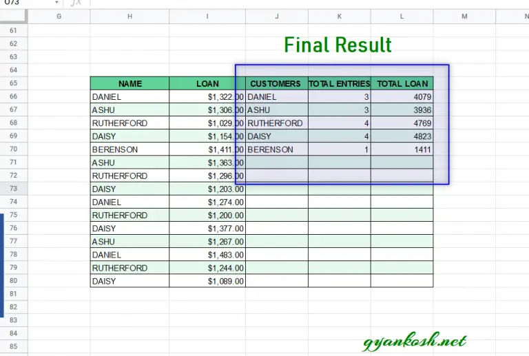 how-to-count-the-occurrences-in-a-column-in-excel-with-examples