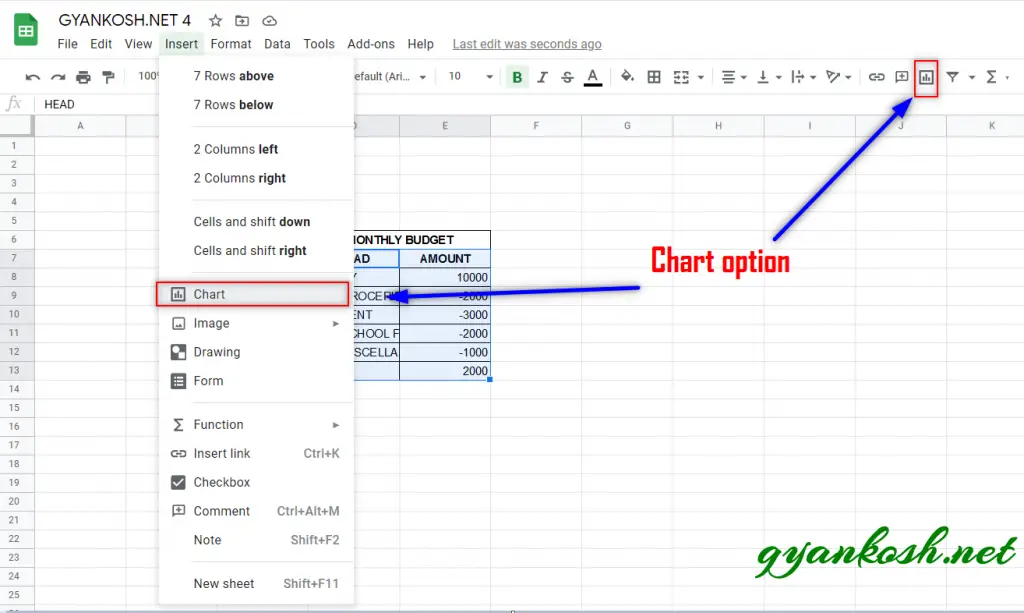 How to create and use waterfall chart in Google Sheets ?- Complete Info