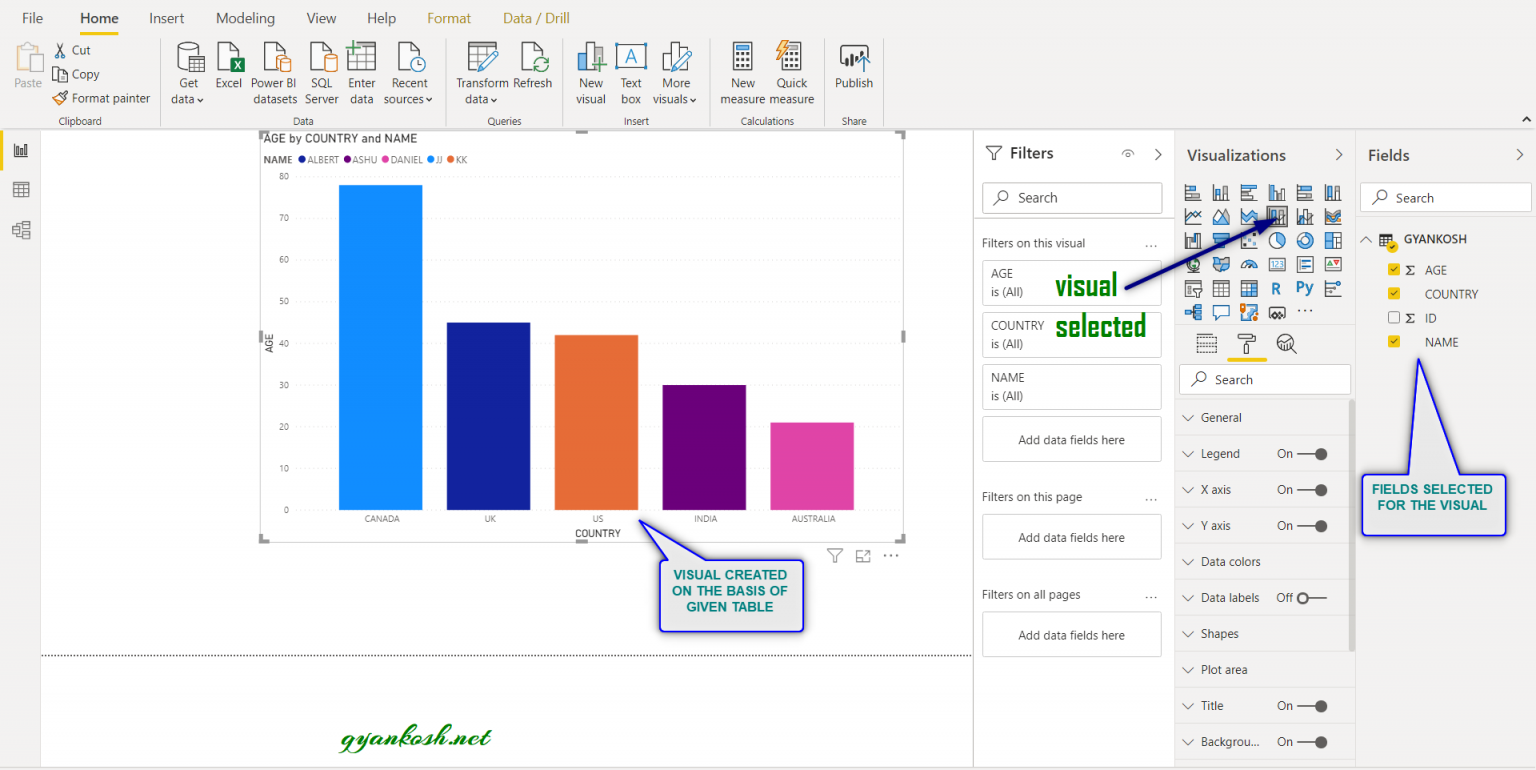 HOW TO IMPORT DATA FROM CSV FILE INTO POWER BI - GyanKosh | Learning ...