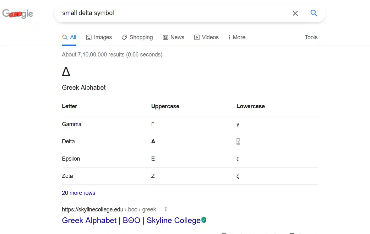 OPEN GOOGLE AND TYPE SMALL DELTA SYMBOL