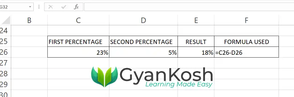 subtract percentage in google sheets