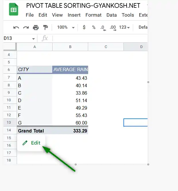 how-to-sort-pivot-table-in-google-sheets