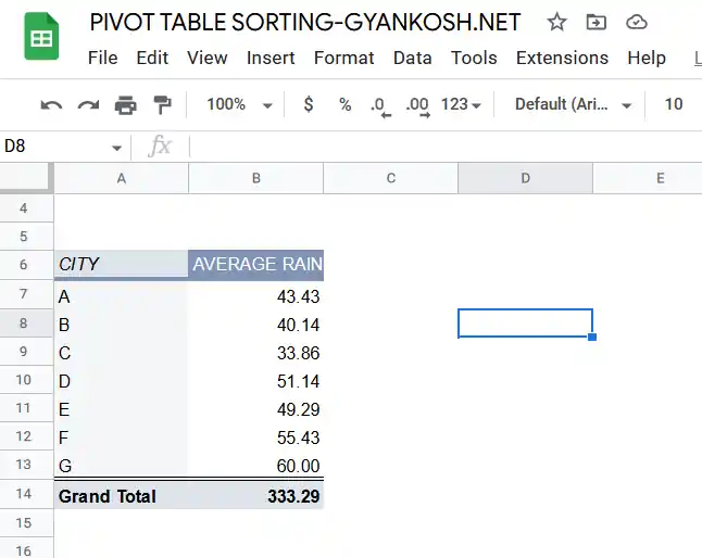 how-to-sort-pivot-table-in-google-sheets