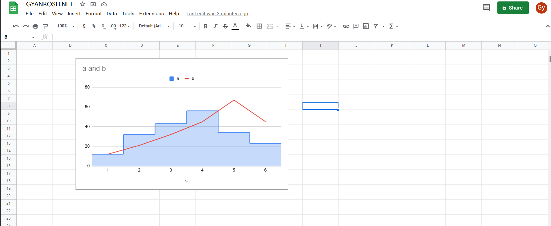 HOW TO MAKE DATA LABELS VISIBLE IN COMBO CHARTS IN GOOGLE SHEETS